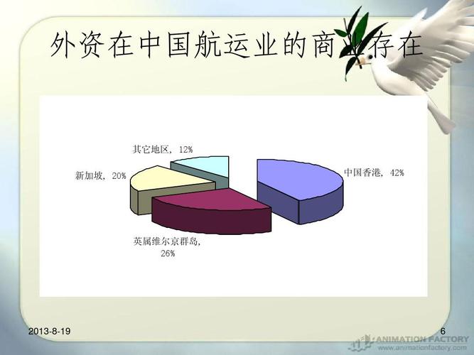 国际运输服务贸易ppt