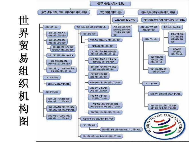 中国入世谈判,美提出7个要求,朱镕基:让步3个,剩下由你们让步