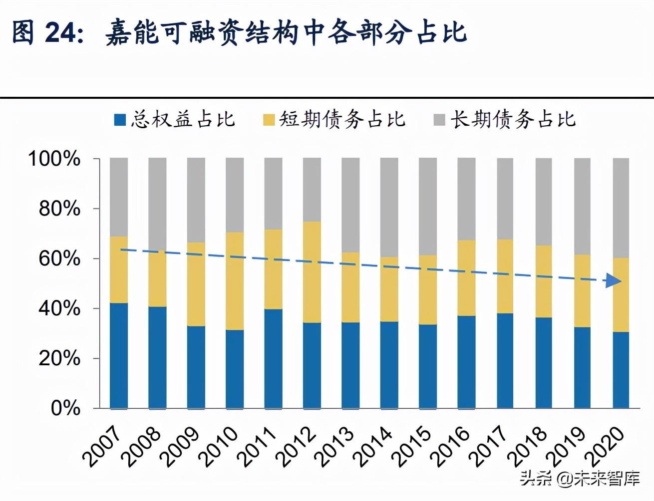 大宗商品供应链专题研究:科技赋能,链条延伸,增值服务