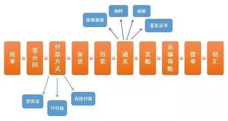 凤凰山国际体育公园、成都露天音乐公园.还有这些项目值得关注!